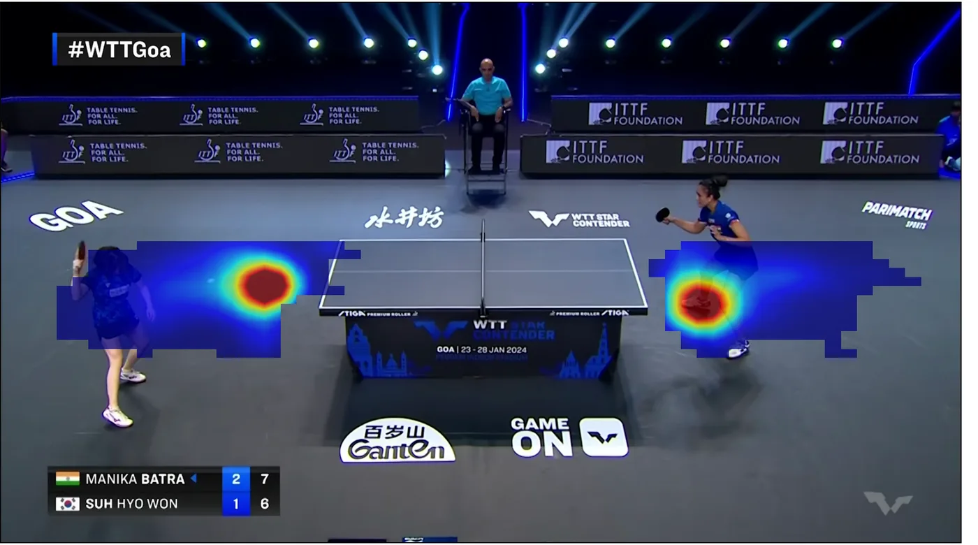 Position heatmap showing where each player stood over the whole match